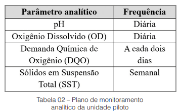 Avaliação de um processo MBBR  operando como RBS, empregando biomídias com alta área superficial, no tratamento de efluente de indústria farmacêutica